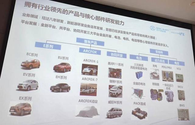 北汽新能源混改 解碼“新能源汽車(chē)第一股”的誕生之路