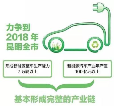 新能源轉(zhuǎn)型加速 燃油車(chē)停售倒計(jì)時(shí)下，昆明投建3.58萬(wàn)充電樁